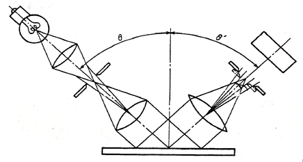 Fig.1 The concept model of &ldquo;Method of Measurement for Specular Glossiness&rdquo; 