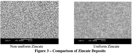 Under Bump Metallization - Uyemura Epithas Process