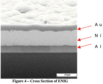 Under Bump Metallization - Uyemura Epithas Process