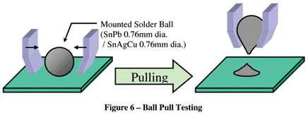 Under Bump Metallization - Uyemura Epithas Process