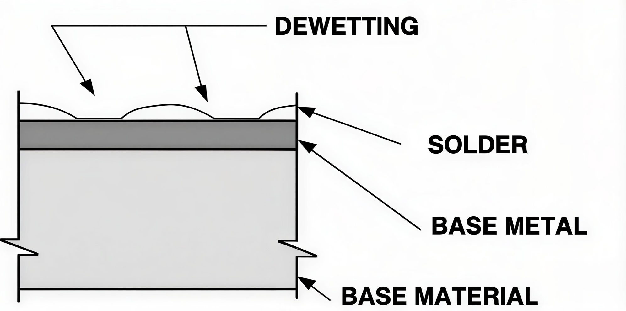 Figure 2. De-wetting.