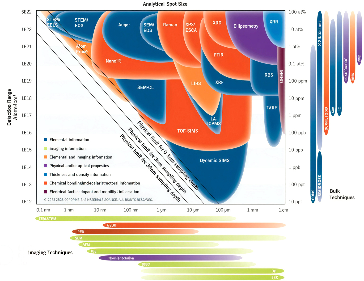 Figure 3. SMART (Spectroscopy and Microscopy Analytical Resolution Tool) Chart.
