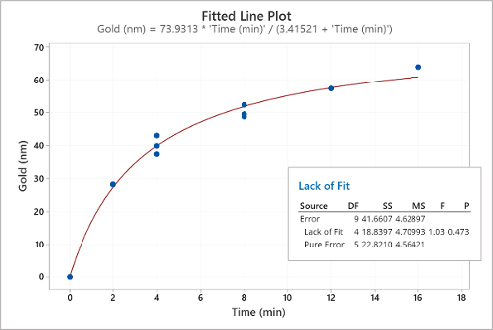 Figure 8