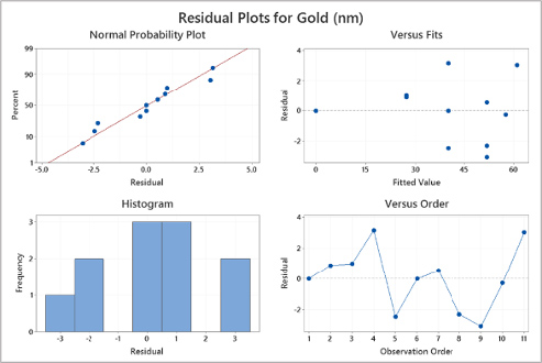 Figure 9