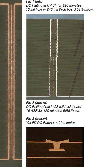 Vertical Acid Copper Plating for PCB Manufacturing