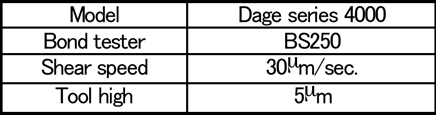 Bond shear test condition