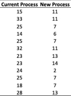 Table 7. The count of the inner layer opens