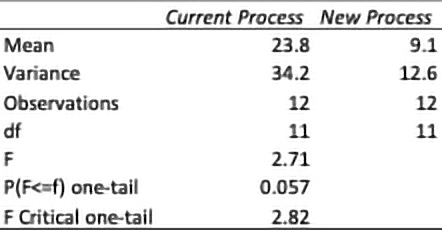 Table 9. Two-sample F-test output