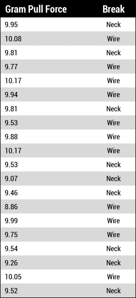 Table 1