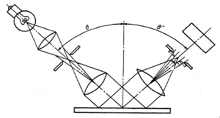 Fig.1 The concept model of “Method of Measurement for Specular Glossiness” 
