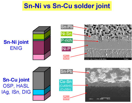 Figure 3 shows the components of the IMC for both these categories.