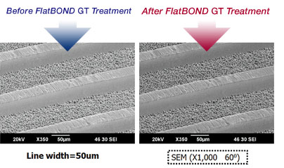 Before and after diagram showing Uyemura FlatBOND process